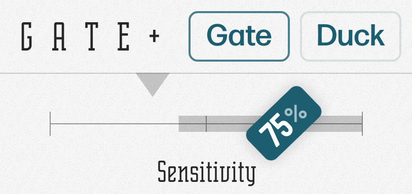 Gate Sensitivity Meter